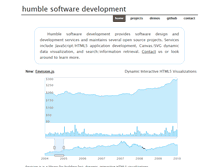 Tablet Screenshot of humblesoftware.com